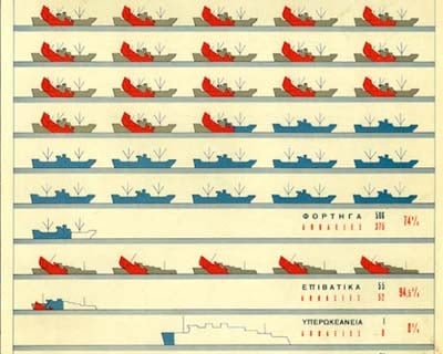 Decimation of the Fleet (1940-1945)
